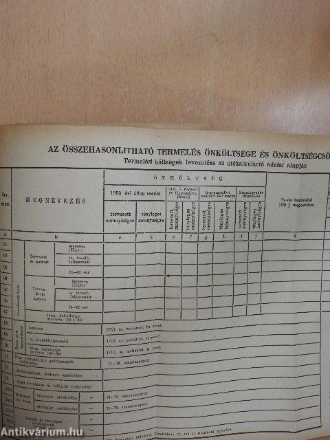 Az önköltség tervezése és ellenőrzése