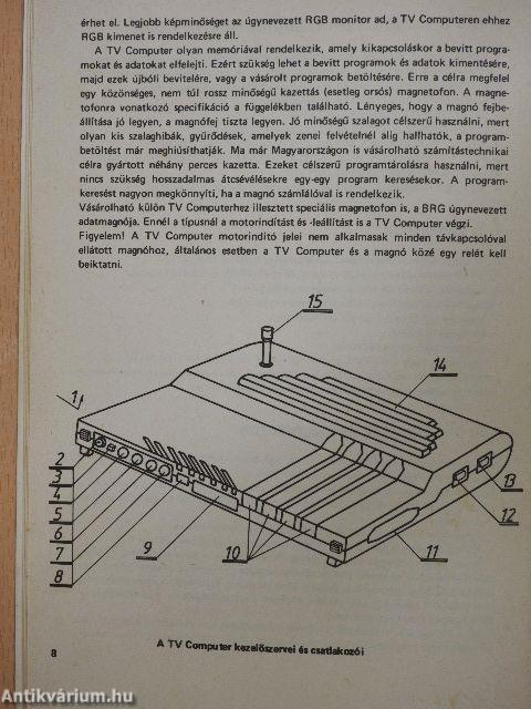 TV-Computer kezelési útmutató