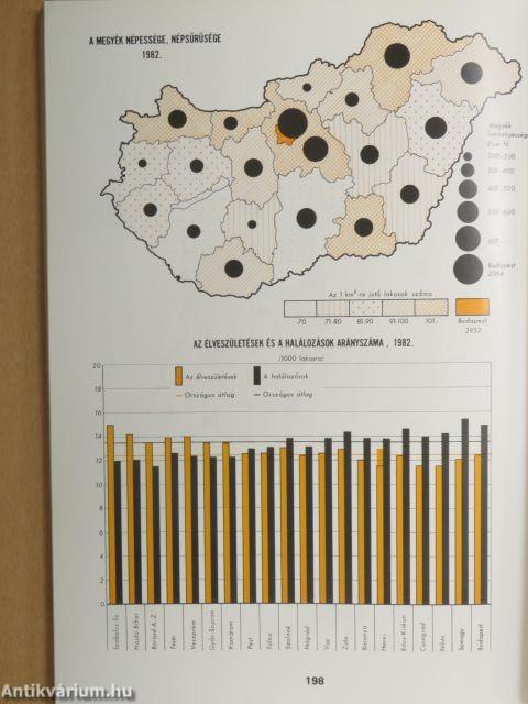 Területi statisztikai évkönyv 1982