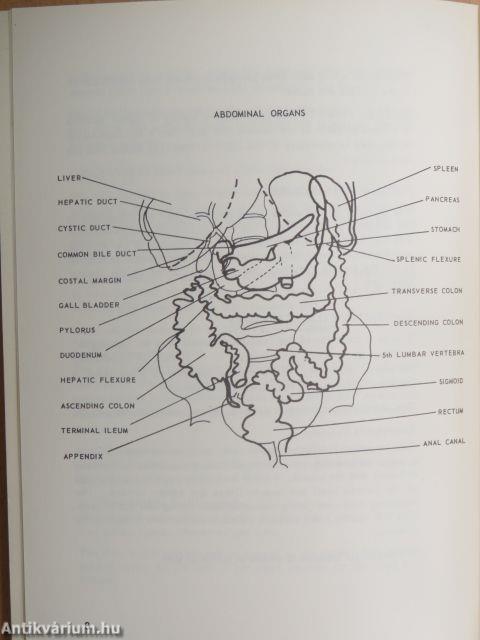 Digest of Basic Surgery