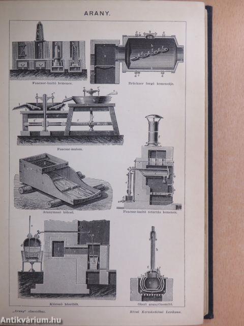 Révai kereskedelmi, pénzügyi és ipari lexikona I-IV.