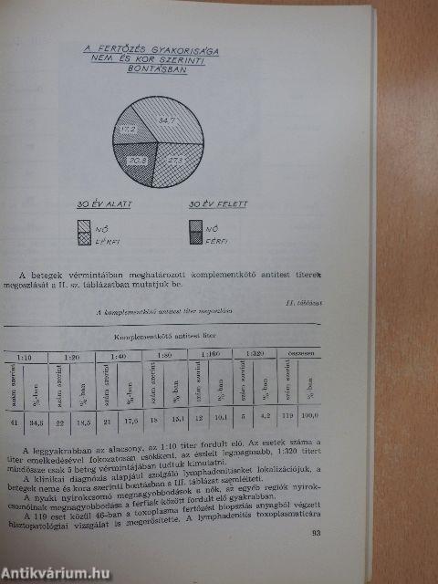 Honvédorvos 1980. január-december