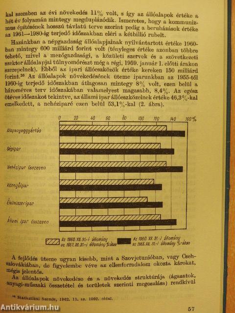 Az erkölcsi kopás és a kapacitások gazdaságos kihasználása a szocialista iparban