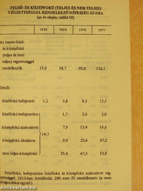 A Szovjetunió számokban 1976. évben