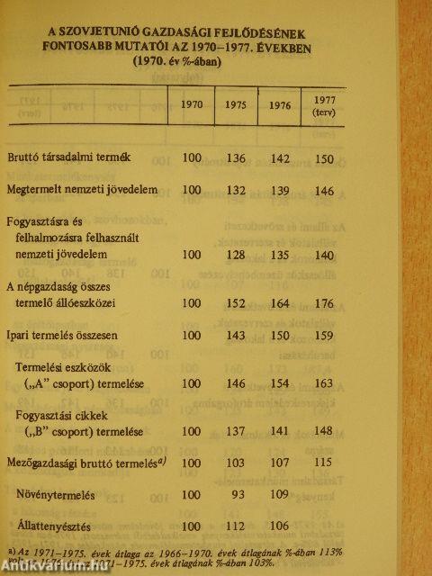 A Szovjetunió számokban 1976. évben