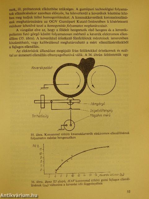Gumik és műanyagok vizsgálata