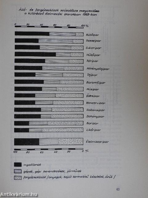 Élelmiszeripari Gazdaságkutató Intézet évkönyve 1970