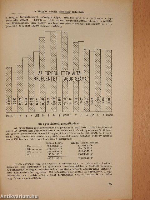 A Magyar Turista Szövetség hivatalos értesítője 1938. december 15.