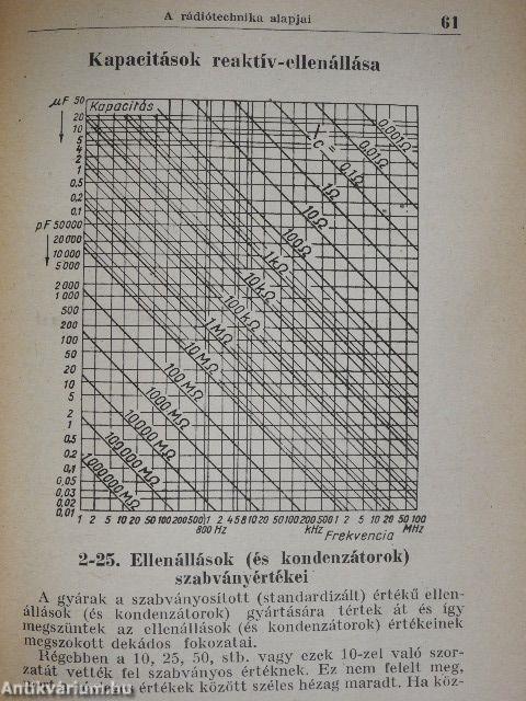 Rádiótechnikusok zsebkönyve