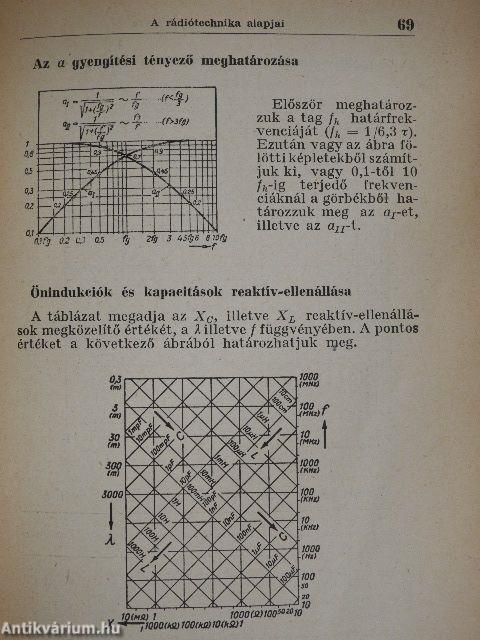 Rádiótechnikusok zsebkönyve