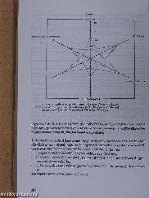 Gyakorlati tudnivalók az Európai Unióról