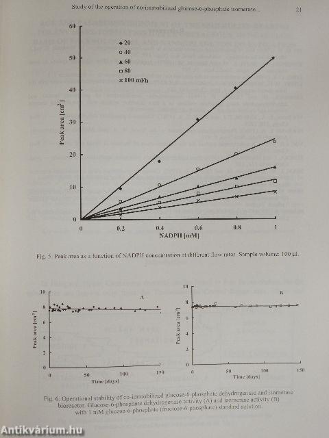 Acta Biologica Tomus XLI. Fasciculi 1-4.