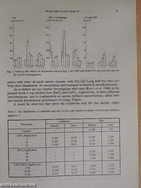 Acta Biologica Tomus XXXVIII. Fasciculi 1-4.