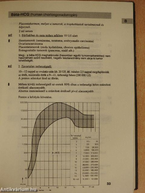 Labordiagnosztika