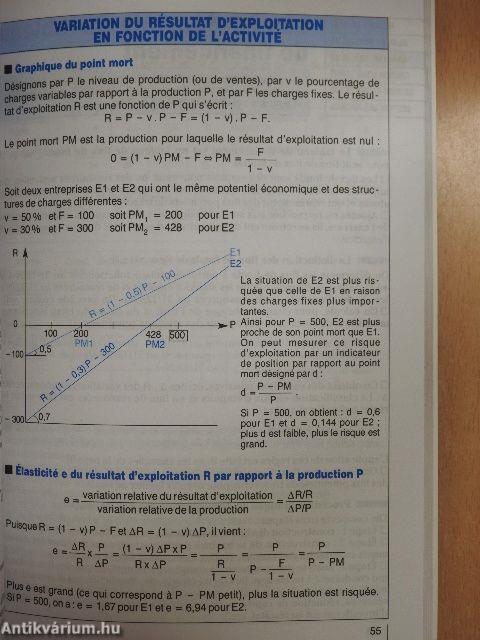 Précis de finance