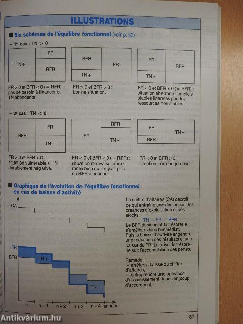 Précis de finance