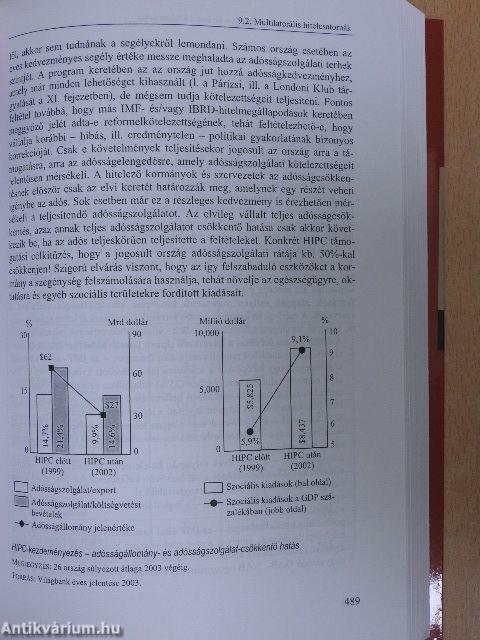 Nemzetközi pénzügyek