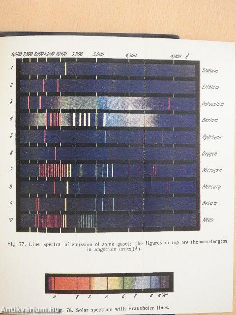 Handbook of Elementary Physics