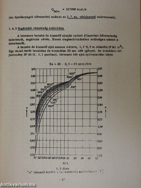 Technológiai kemencék tervezése