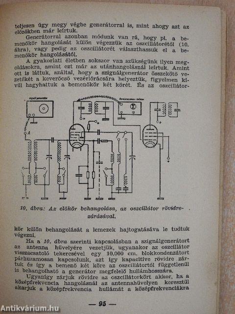 Rádió Szerviz