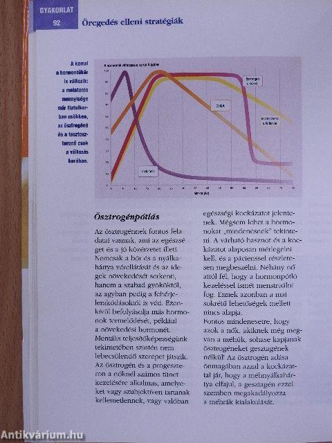 Hormonok