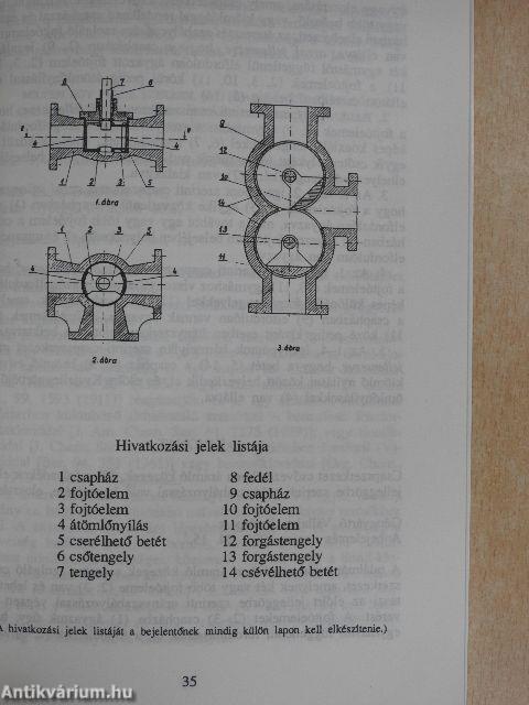 Útmutató feltalálóknak