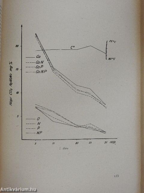 A Debreceni Mezőgazdasági Akadémia tudományos évkönyve 1956