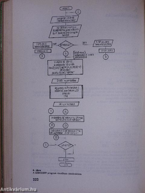 Fortran programok fizikai kémiai feladatok megoldására