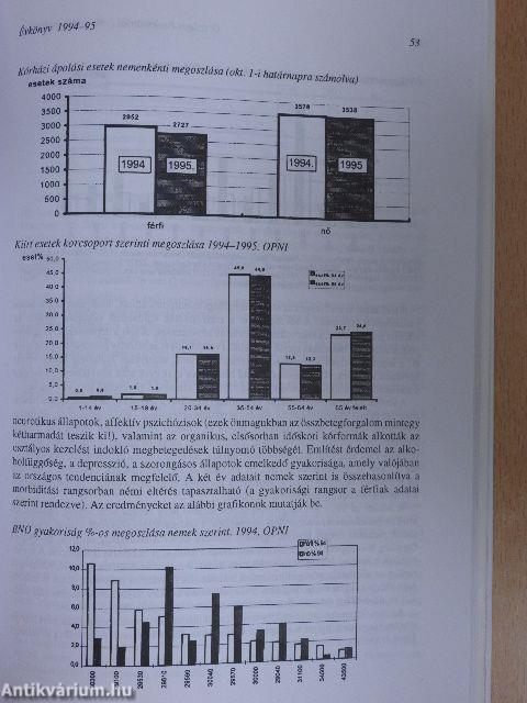 Az Országos Pszichiátriai és Neurológiai Intézet Évkönyve 1994-1995