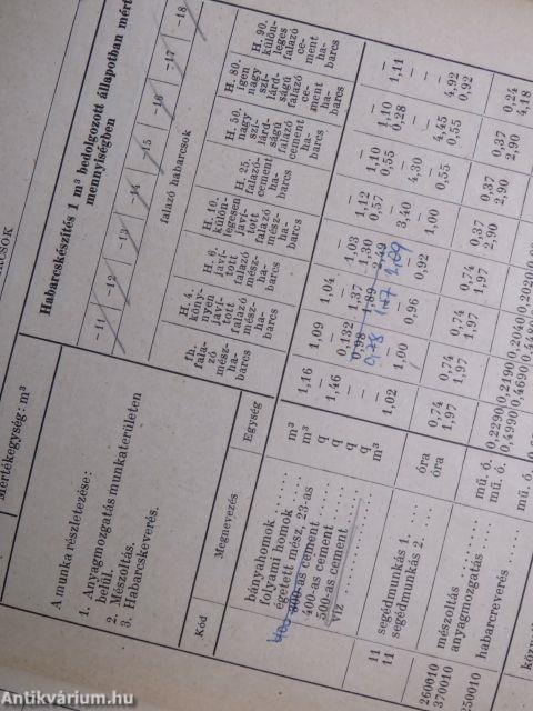 Építőipari költségszámítási normák 3.