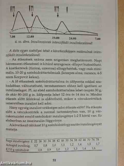 Mit egyen a cukorbeteg?