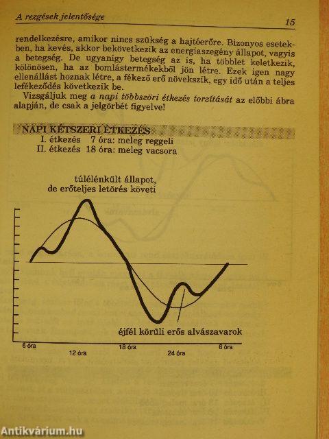 A természetes életmód ételei