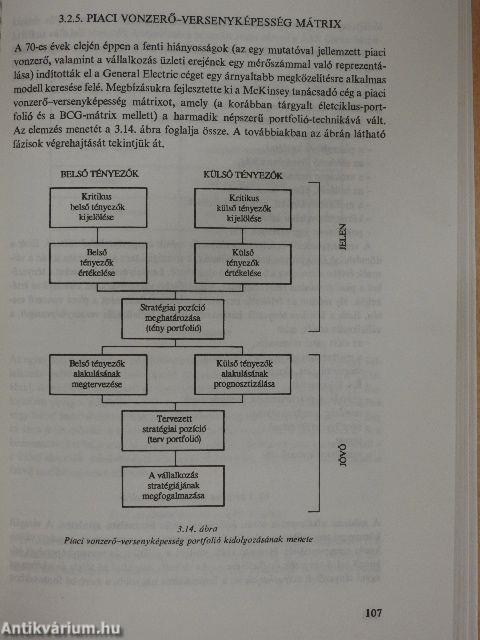 Stratégiai management