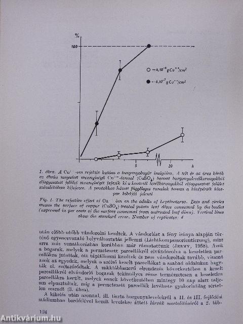 Növényvédelmi Kutató Intézet Évkönyve 1957-1960.