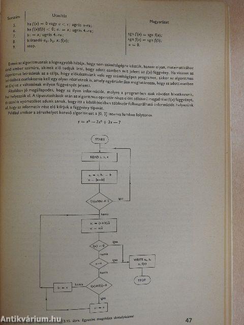 A programozás matematikai ABC-je