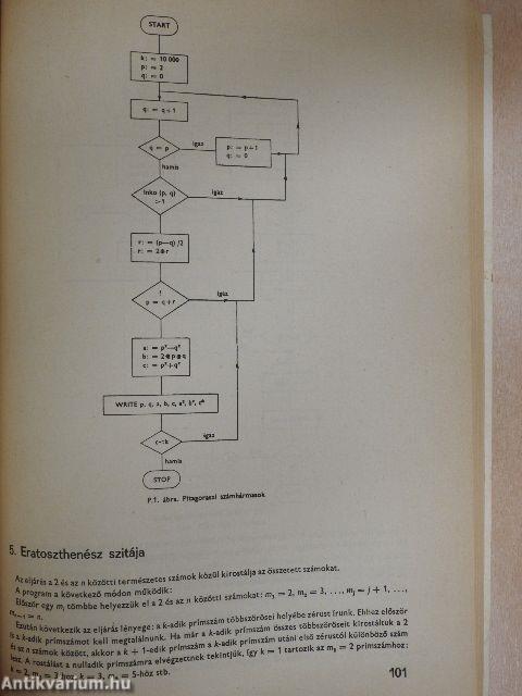 A programozás matematikai ABC-je