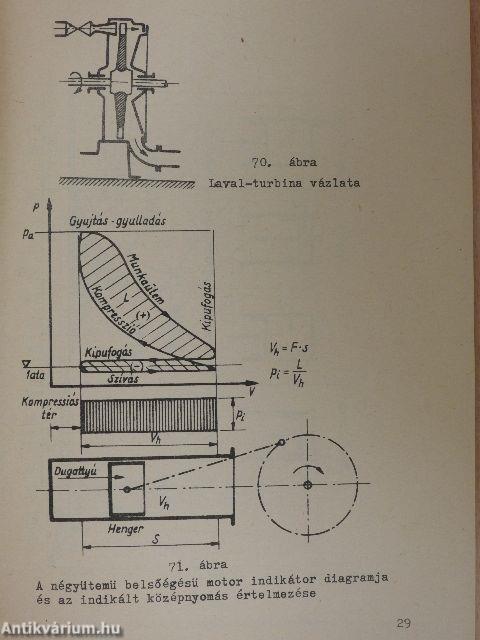 Ábrafüzet Simonfai László: Géptan és gépüzemtan, II. Gépüzemtan 1. rész c. jegyzetéhez