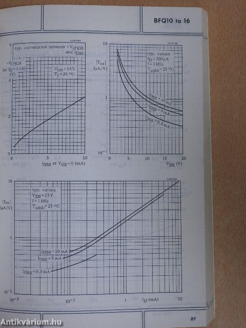 Philips Semiconductors Book S5 1984