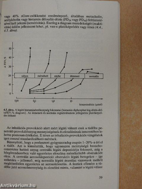 Asthma bronchiale