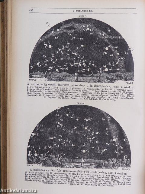 Természettudományi Közlöny 1926. január-december/Pótfüzetek a Természettudományi Közlönyhöz 1926. január-december