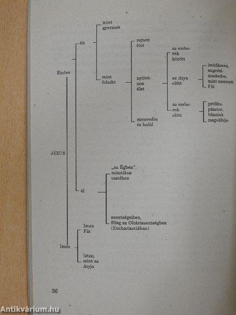 A kisgyermek vallási nevelése