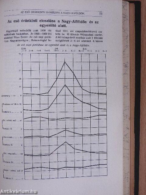 Természettudományi Közlöny 1916. január-deczember/Pótfüzetek a Természettudományi Közlönyhöz 1916. január-deczember