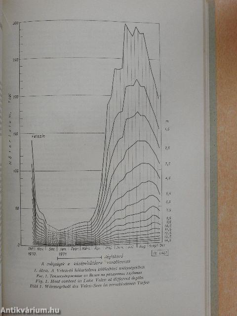 Vízügyi Közlemények 1980/4.