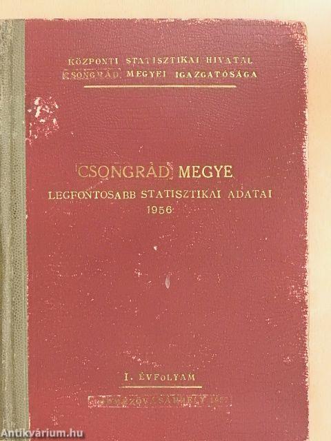 Csongrád megye legfontosabb statisztikai adatai 1956