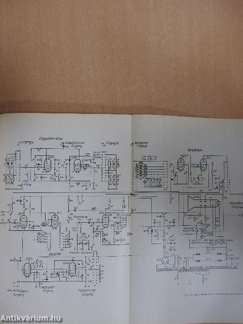 Der kathodenstrahl oszillograph