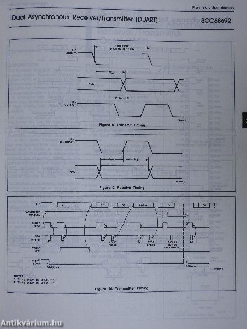 Philips Integrated Circuits Book IC19 1988