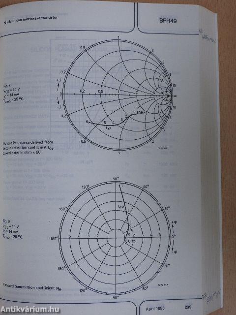 Philips Semiconductors Book S10 1985