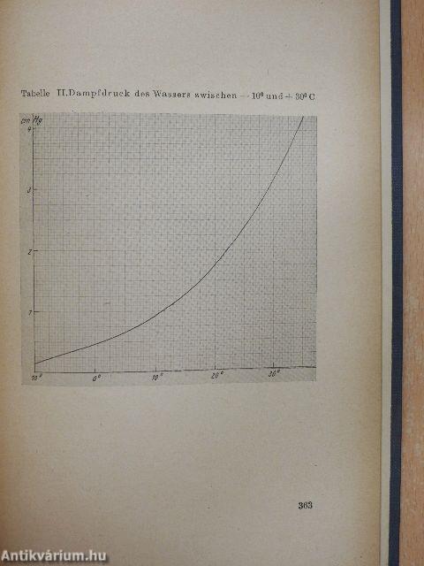Physikalisches praktikum