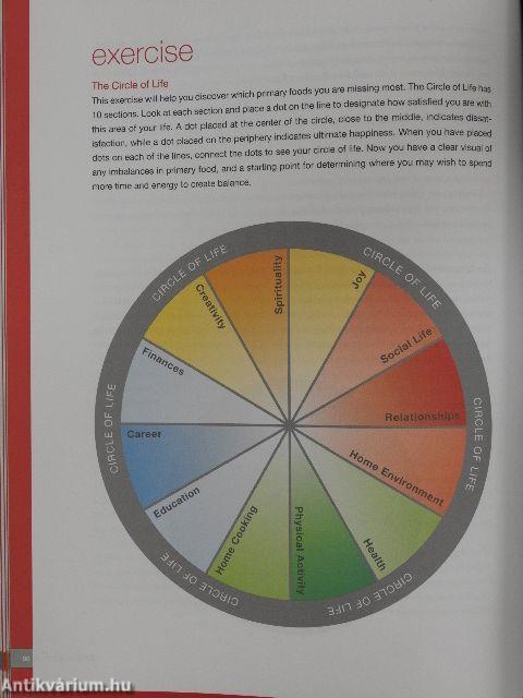 Integrative Nutrition