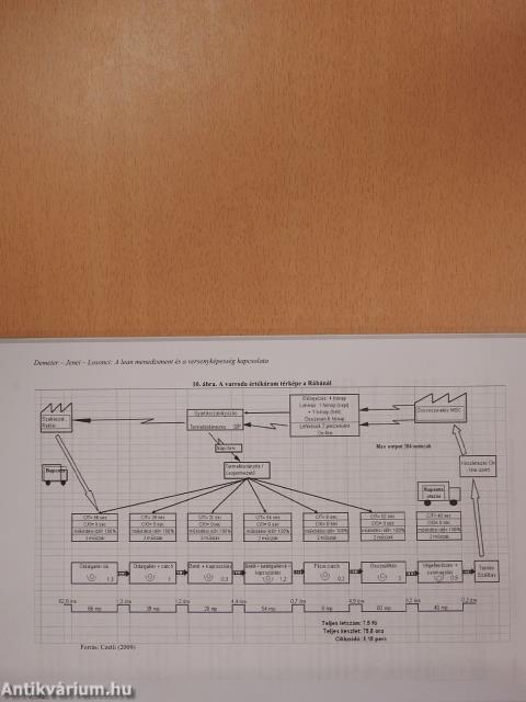 A Lean menedzsment és a versenyképesség kapcsolata (többszörösen aláírt példány)